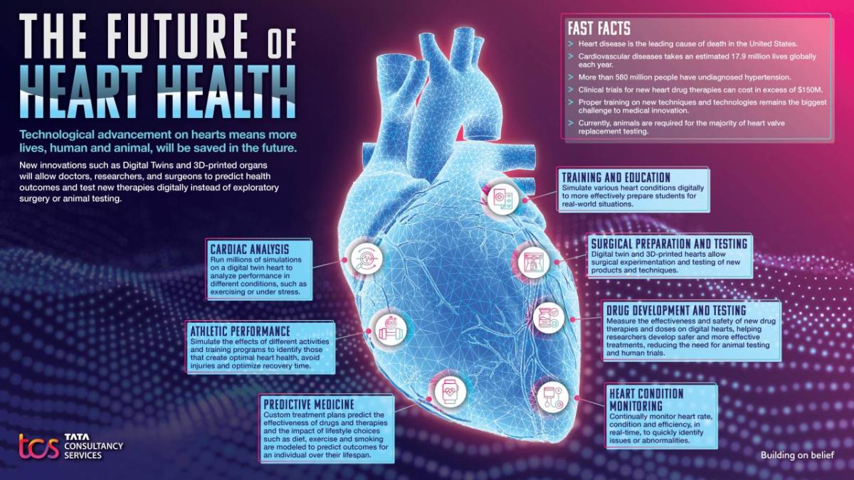 CSRWire TCS Infographic The Future of Heart Health